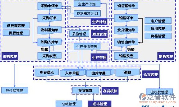 財(cái)務(wù)項(xiàng)目管理軟件 如何通過營銷管理實(shí)現(xiàn)業(yè)務(wù)增長(zhǎng)