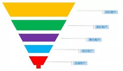 圖表神器賦能多部門協作 產品、運營、銷售、HR的高效管理新范式