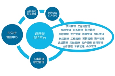 好用易用，營銷項目管理軟件的致勝之道