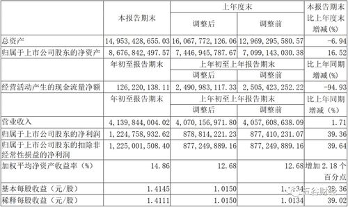 山西汾酒深化營銷改革 全系列產(chǎn)品實(shí)施配額制管理，董事長(zhǎng)強(qiáng)調(diào)線上線下渠道融合