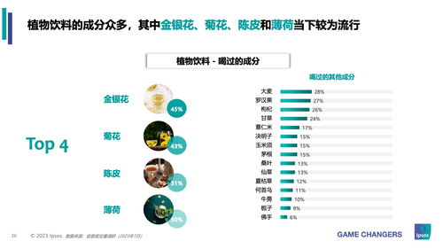益普索2023年包裝即飲茶與植物飲料市場洞察 品牌管理的機(jī)遇與挑戰(zhàn)