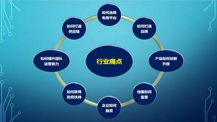 跨境電商經(jīng)營管理研修項(xiàng)目