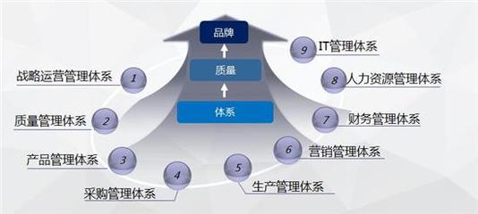奇瑞汽車四項(xiàng)成果獲2020年度中國質(zhì)量品牌管理榮譽(yù)，彰顯卓越實(shí)力