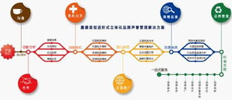 嘉德品牌顧問首創(chuàng)THMD進(jìn)階式立體化品牌聲譽(yù)管理模式