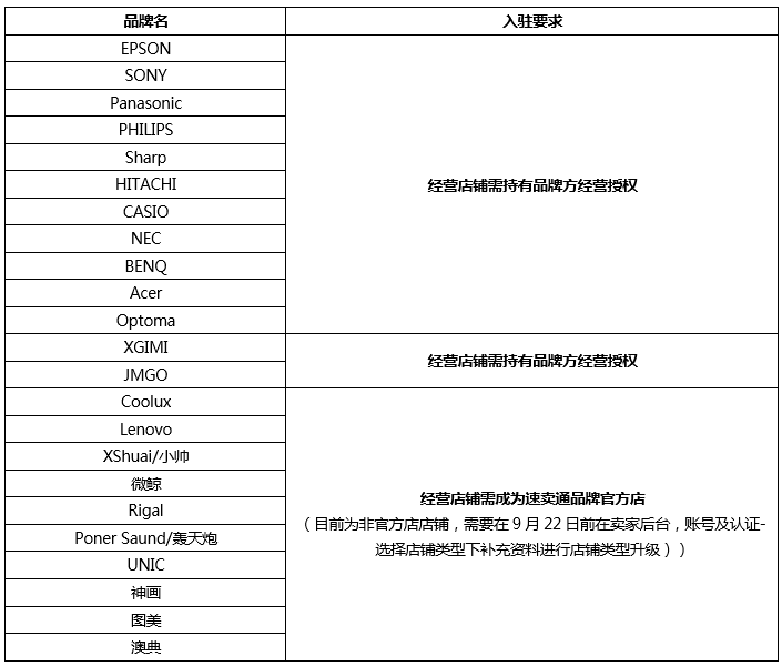 速賣通或?qū)ζ矫嬖O(shè)計(jì)類目實(shí)施品牌封閉邀約管理，行業(yè)洗牌在即