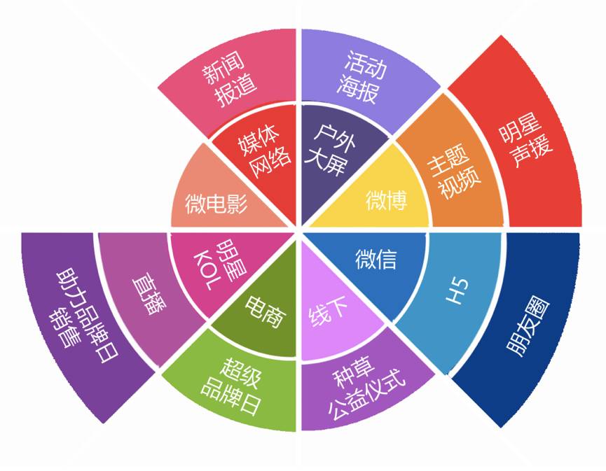 讓消費(fèi)者愛上品牌，自然堂用了多少接觸點(diǎn)？